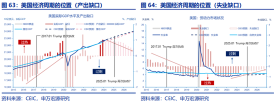 全面对比：A股会重演2014年吗？  第39张