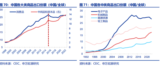 全面对比：A股会重演2014年吗？  第43张