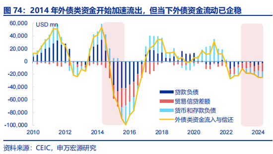 全面对比：A股会重演2014年吗？  第46张