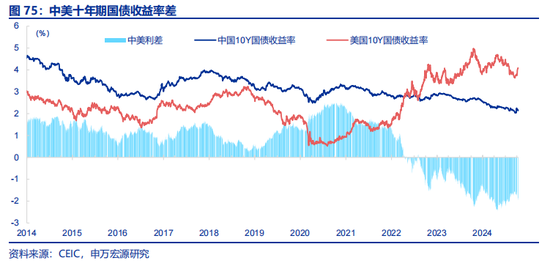 全面对比：A股会重演2014年吗？  第47张