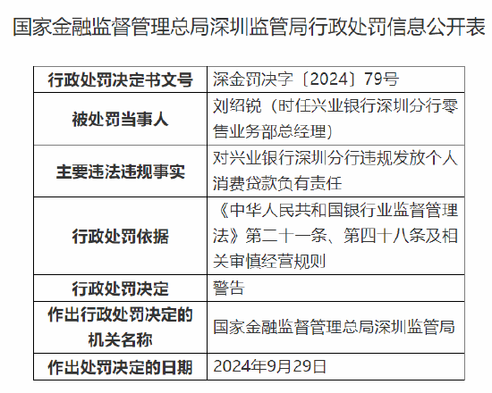 兴业银行深圳分行被罚50万元：因违规发放个人消费贷款  第2张