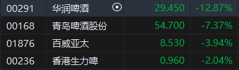 收评：港股恒指跌3.67% 科指跌4.65%汽车股大幅下挫  第5张