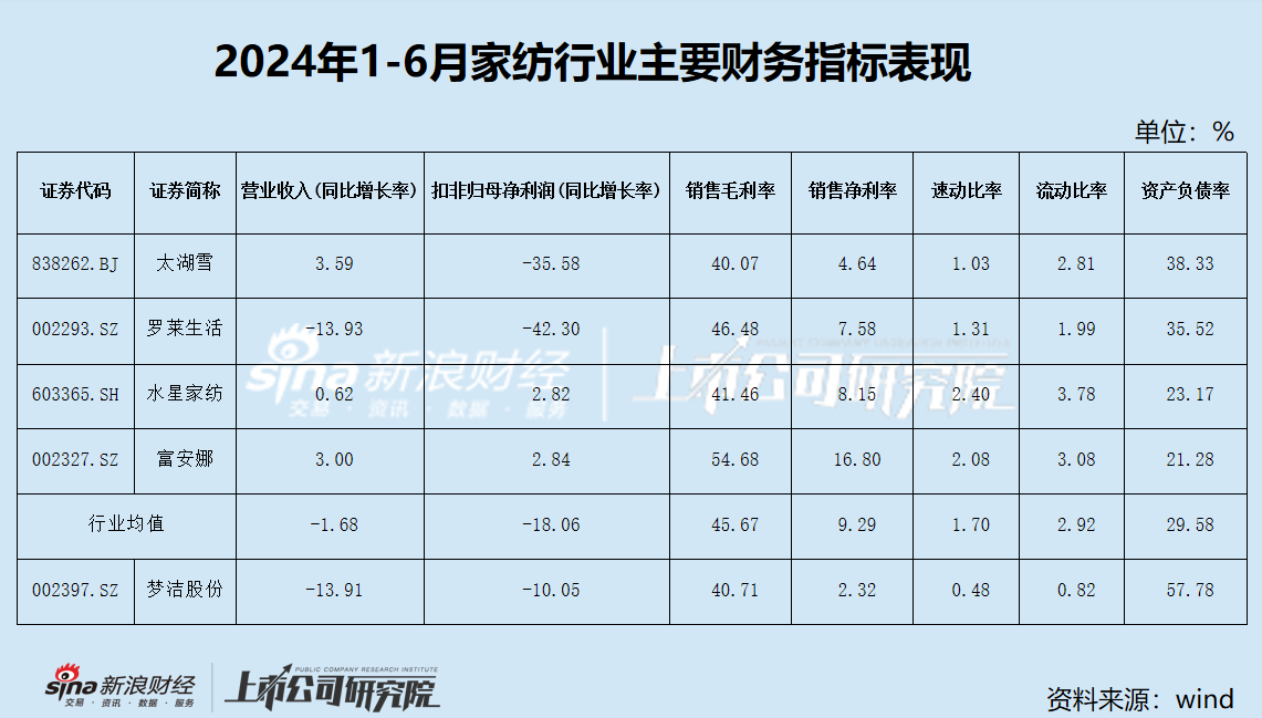 股东“内斗”愈演愈烈 实控人竟牵涉非法集资 “家纺第一股”梦洁股份缘何落到这种地步？  第1张