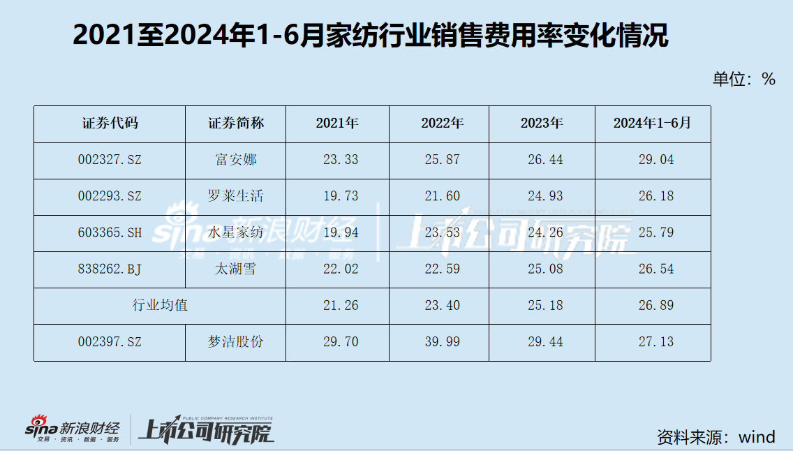 股东“内斗”愈演愈烈 实控人竟牵涉非法集资 “家纺第一股”梦洁股份缘何落到这种地步？  第2张