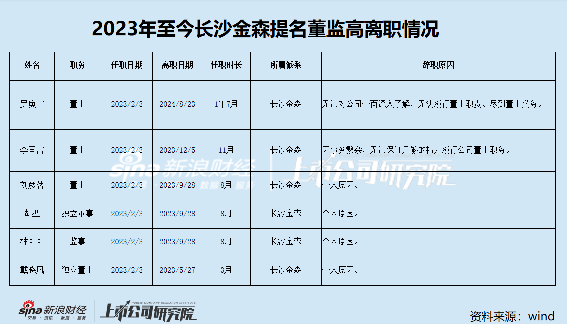 股东“内斗”愈演愈烈 实控人竟牵涉非法集资 “家纺第一股”梦洁股份缘何落到这种地步？  第3张