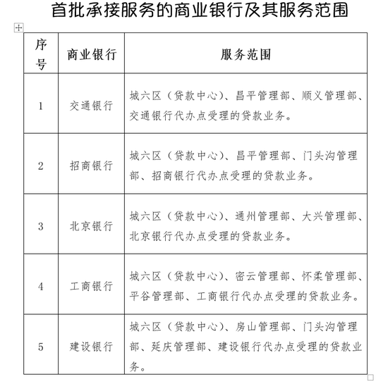 组合贷款由“串联”变为“并联”审核 北京住房公积金贷款就提高服务质效试点 首批5家银行可承接新服务模式