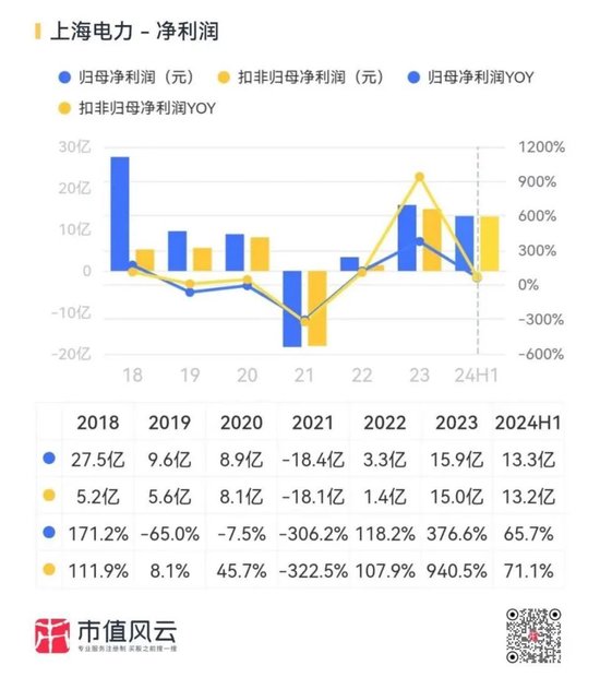 业绩预告隐藏信息：煤炭下游盈利修复，智能手机市场回暖！  第11张