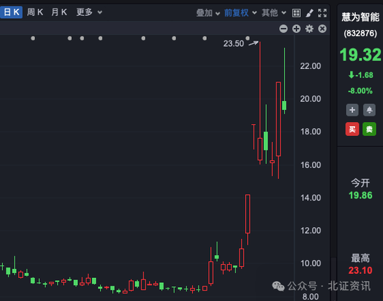 鸿蒙概念股龙头，11个交易日涨超3倍！  第3张