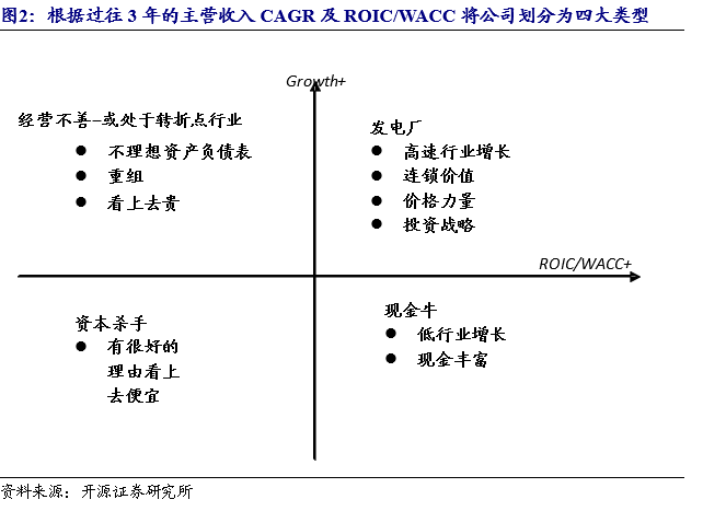 开源北交所深度 | 北交所高股息策略-2024年关注“现金牛”和 “发电厂”的高成长  第2张