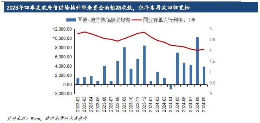 【专题报告】增量财政对债市影响几何  第3张