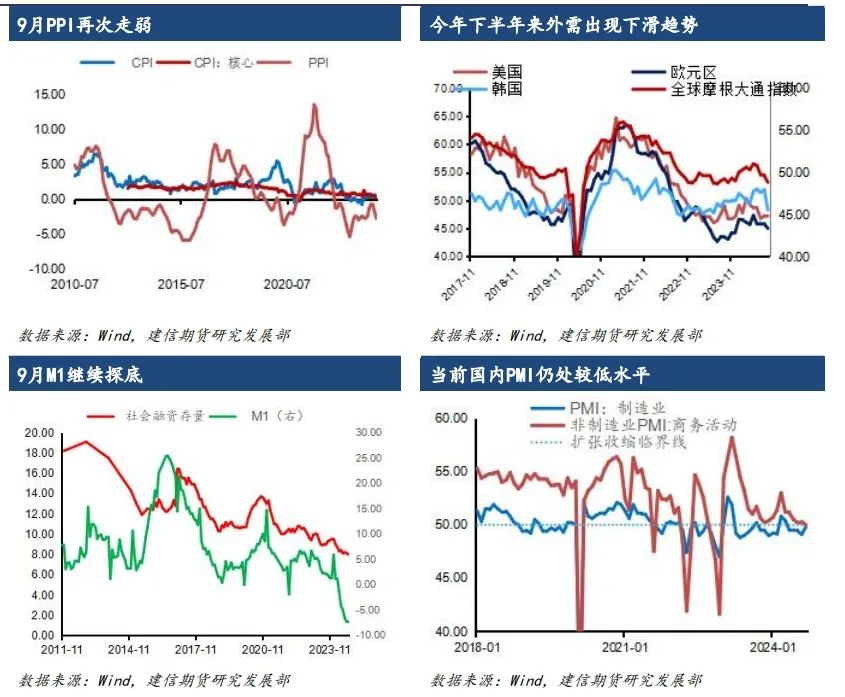 【专题报告】增量财政对债市影响几何  第4张