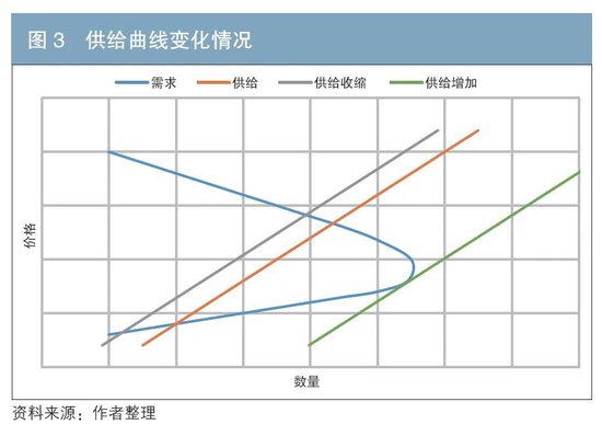 债券市场供需分析框架与特例解析  第4张