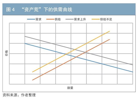 债券市场供需分析框架与特例解析  第5张