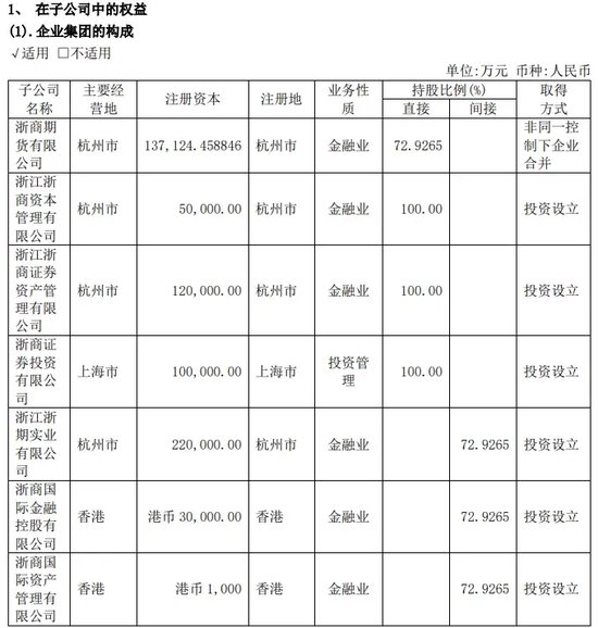 浙商证券“出海”遭“雷击”，谁是风浪中的掌舵人？  第2张