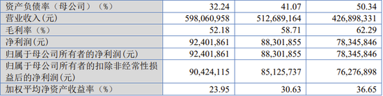 用友金融IPO终止！已提交注册逾13个月  第6张