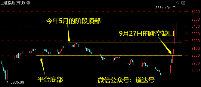 大盘会调整到哪里？主力底线或已明确  第5张