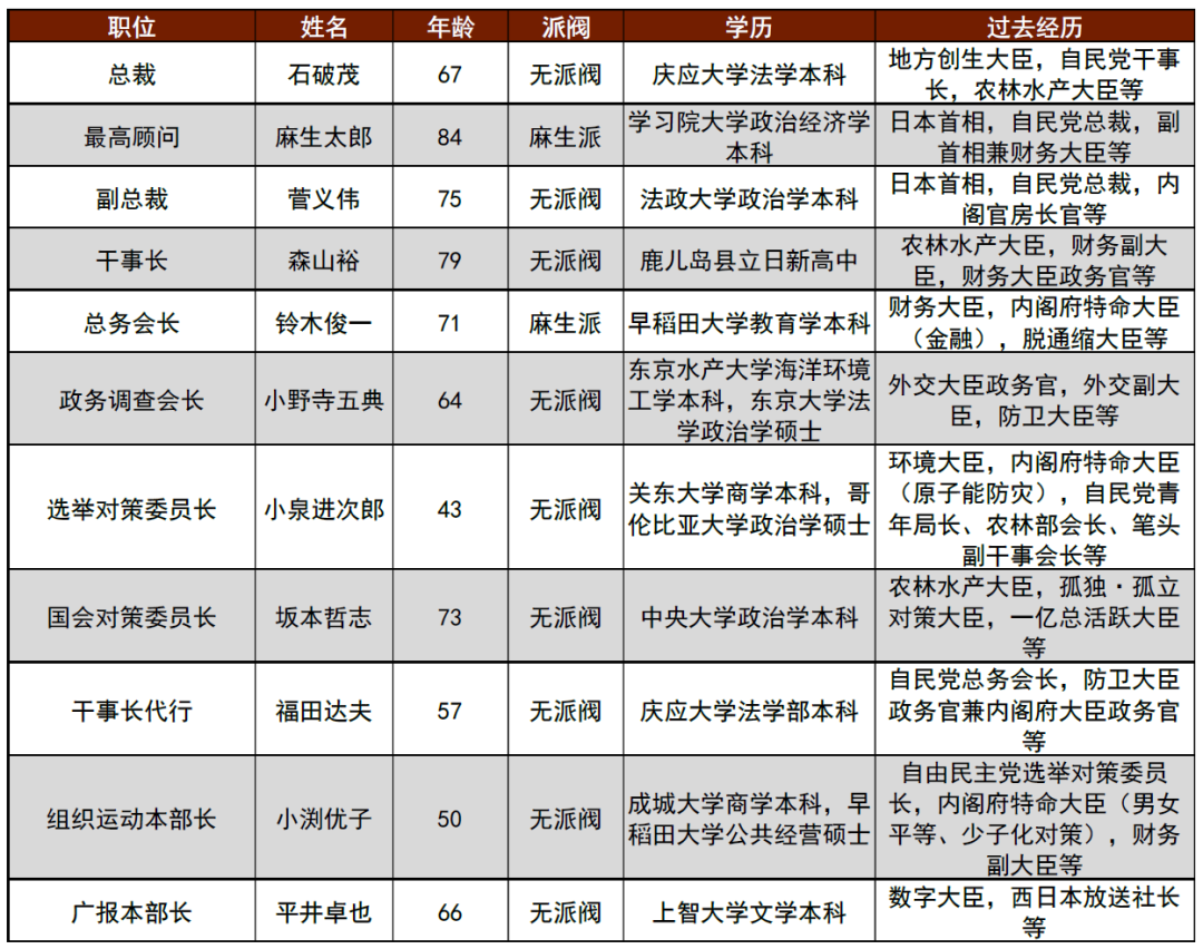 2024年日本自民党总裁选举：石破政权下的日本资本市场展望  第7张