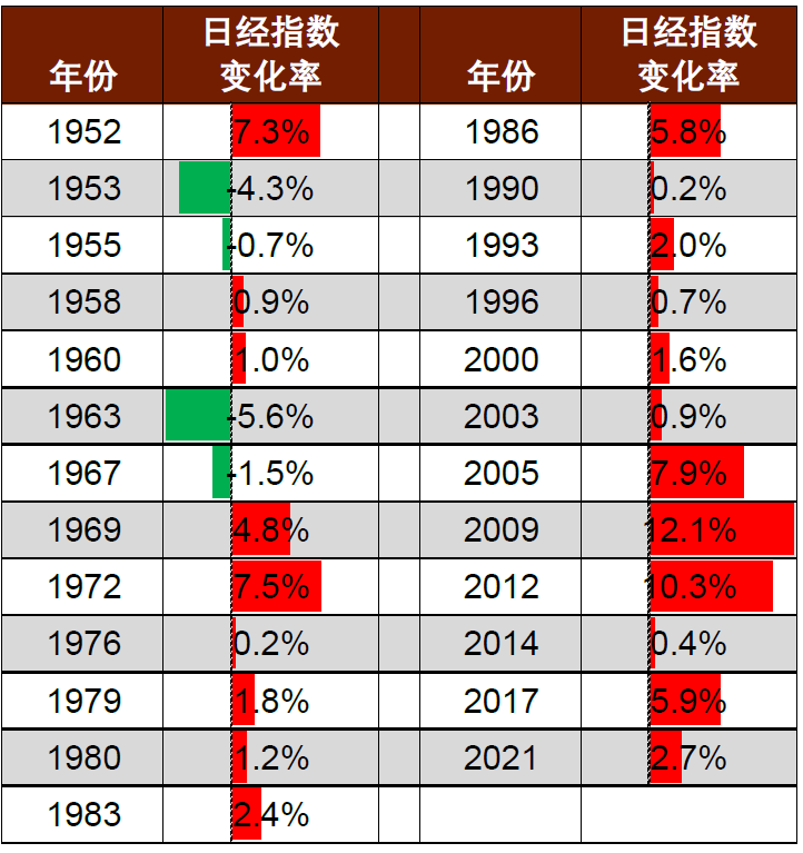 2024年日本自民党总裁选举：石破政权下的日本资本市场展望  第11张