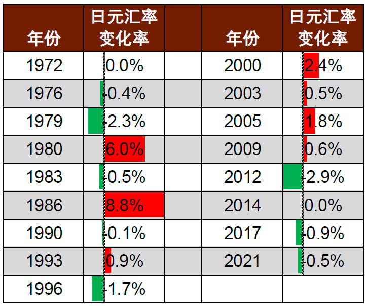 2024年日本自民党总裁选举：石破政权下的日本资本市场展望  第12张