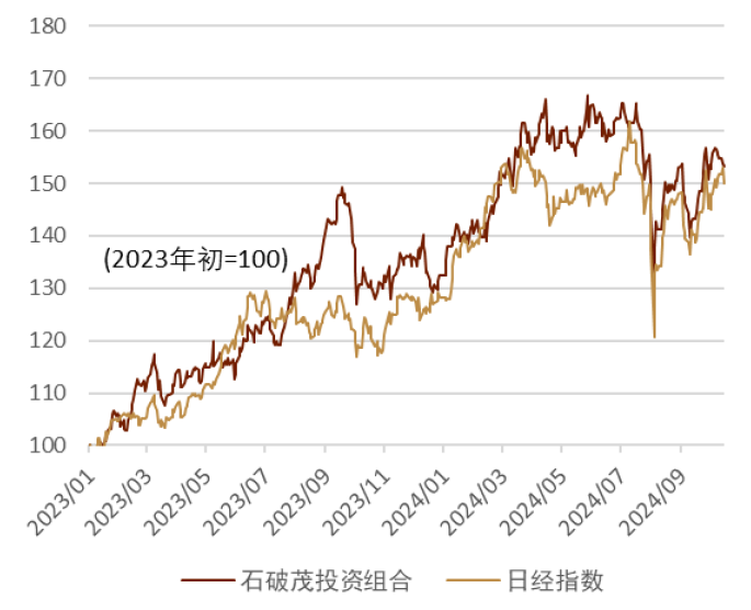 2024年日本自民党总裁选举：石破政权下的日本资本市场展望  第18张