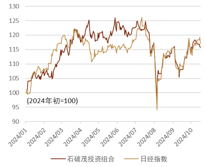 2024年日本自民党总裁选举：石破政权下的日本资本市场展望  第19张