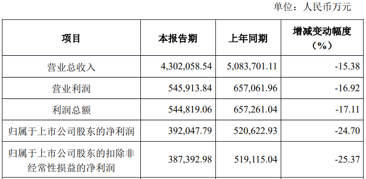 中国中免更换董事长，为两年内第三次  第3张