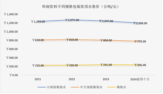 估值只有农夫山泉的1/9，怡宝输在了哪里？  第3张