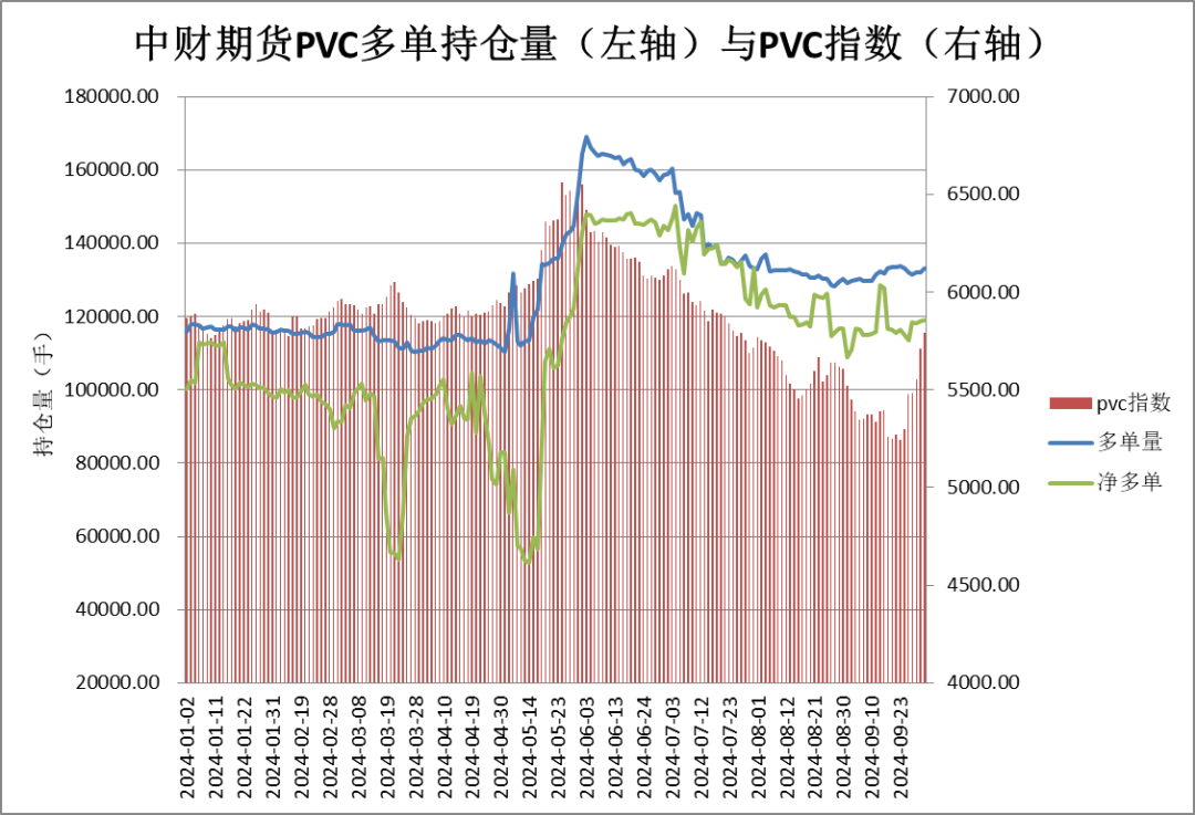 黄金期货“大多头”席位一战暴富，重仓做多PVC期货成“孤勇者”，能否重演“暴富神话”？  第5张