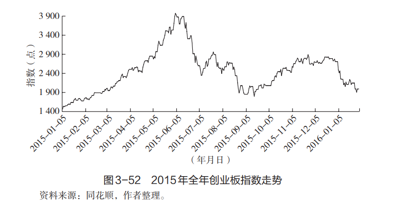 转身熊与牛，加仓还是空仓  第6张