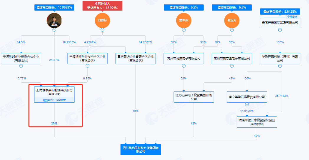 提前涨停！A股重磅重组来了  第3张