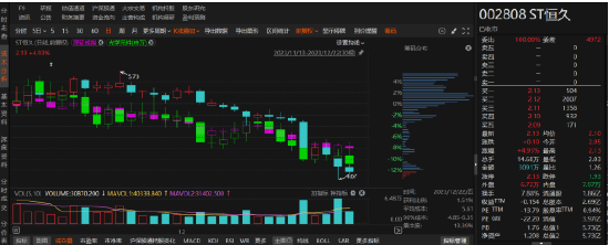 恒久科技对2019-2022年年度报表进行更正,股民索赔开启  第1张