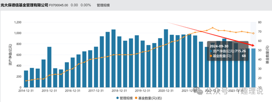 刘翔执掌的光大保德信，路在何方？  第2张