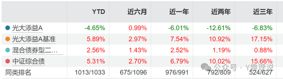 刘翔执掌的光大保德信，路在何方？  第5张