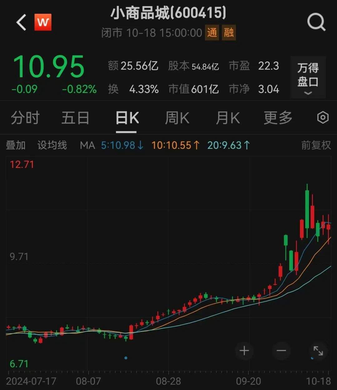 股价一周暴涨逾180%，超级牛股被盯上！  第2张