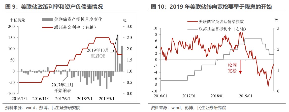 民生证券：“特朗普交易”分析框架指南  第8张