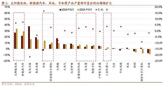 招商策略：政策暖风频吹，后续增量政策有望进一步出台助力经济企稳向上  第3张