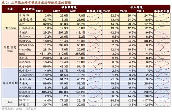 招商策略：政策暖风频吹，后续增量政策有望进一步出台助力经济企稳向上  第7张