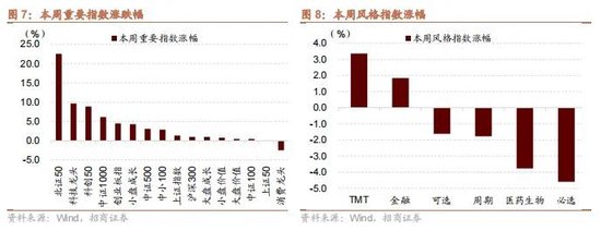 招商策略：政策暖风频吹，后续增量政策有望进一步出台助力经济企稳向上  第8张