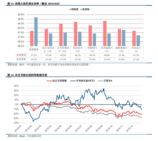 中信建投陈果：拉锯战，涨不躁跌不馁  第8张