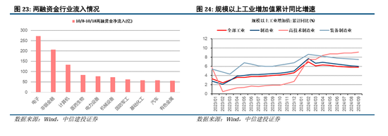 中信建投陈果：拉锯战，涨不躁跌不馁  第12张