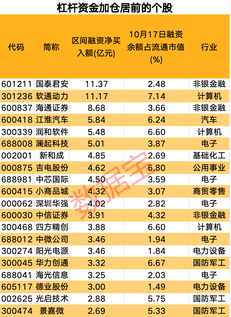 增量资金再度流入！银证转账指数连续两日转正  第4张