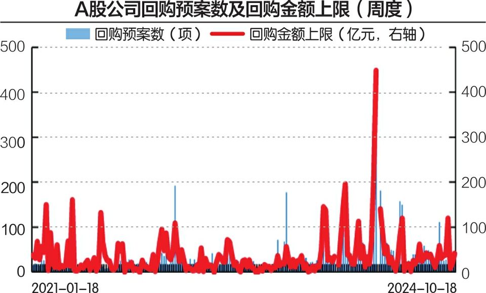 首期额度3000亿元！股票回购增持再贷款落地  第2张