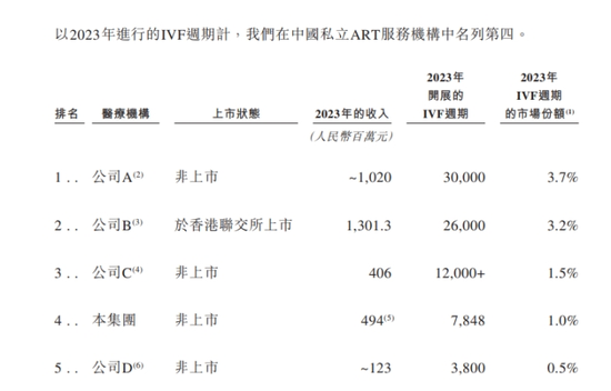 爱维艾夫净利润下滑权益回报率骤降，退款数量增加市占率仅1%