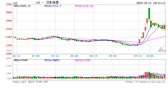 光大期货金融类日报10.21  第2张