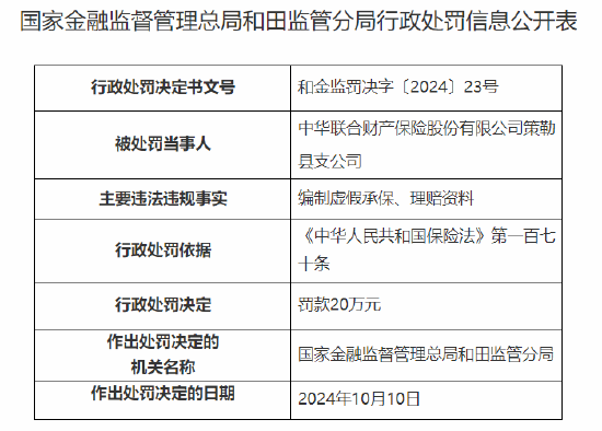 中华财险策勒县支公司被罚20万元：因编制虚假承保、理赔资料  第1张