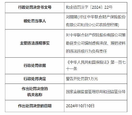 中华财险策勒县支公司被罚20万元：因编制虚假承保、理赔资料  第2张