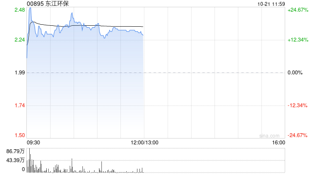 东江环保现涨超16% 中国资源循环集团正式挂牌成立  第1张