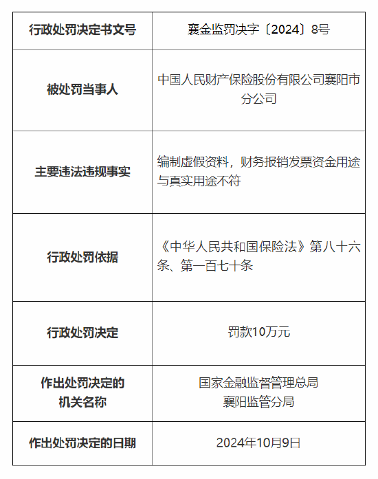 人保财险襄阳市分公司、襄阳中心支公司被罚：因编制虚假资料 财务报销发票资金用途与真实用途不符  第1张