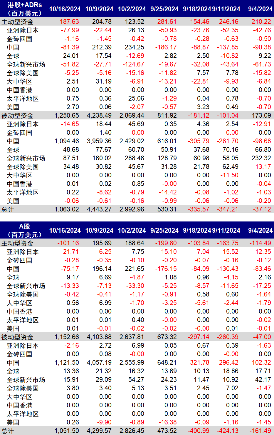 港股能否重演9月底大涨？ 机构称还需关注这几个方向  第2张