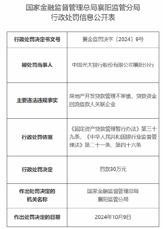 光大银行襄阳分行被罚30万元：因房地产开发贷款管理不审慎 贷款资金回流借款人关联企业  第1张